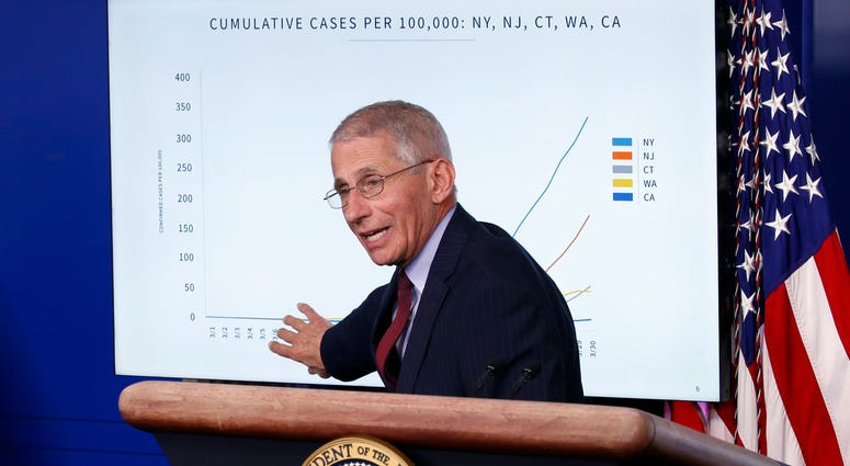 Anthony Fauci