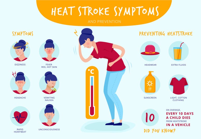 Dangerous heat indexes could top 113