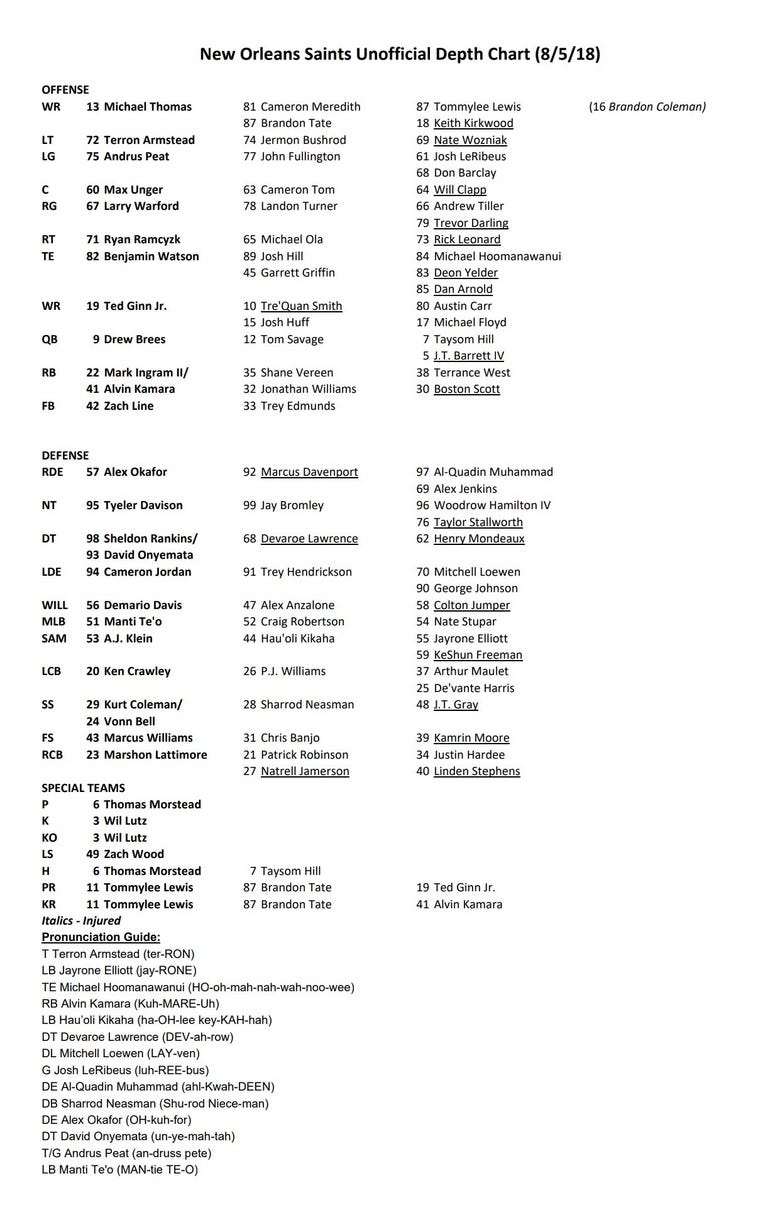 New Orleans Saints Depth Chart New Orleans Saints Depth Chart