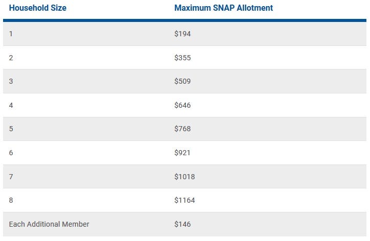 Food Stamp / SNAP