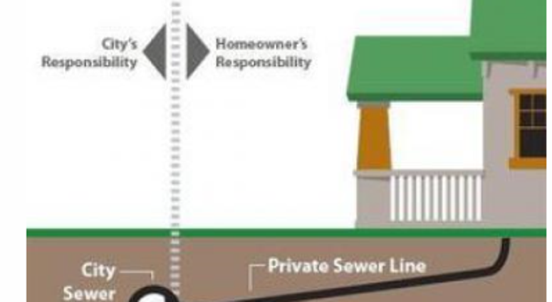 Sanitary Sewer Sanitary Sewer