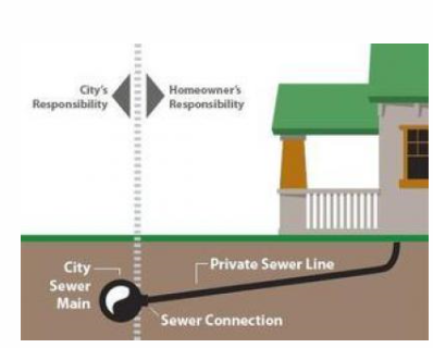 Sanitary Sewer Sanitary Sewer