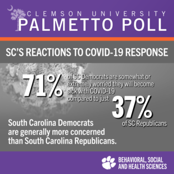 Palmetto Poll Covid 19 response by political party affiliation Palmetto Poll Covid 19 response by political party affiliation