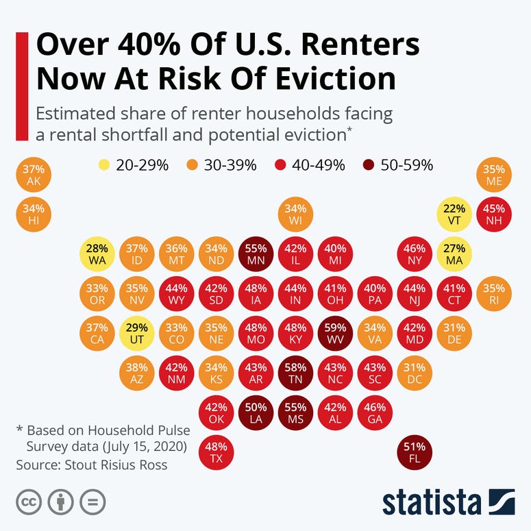 Renters and Eviction - Statista Renters and Eviction - Statista