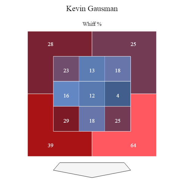 Kevin Gausman 2018 whiff graphic Kevin Gausman 2018 whiff graphic