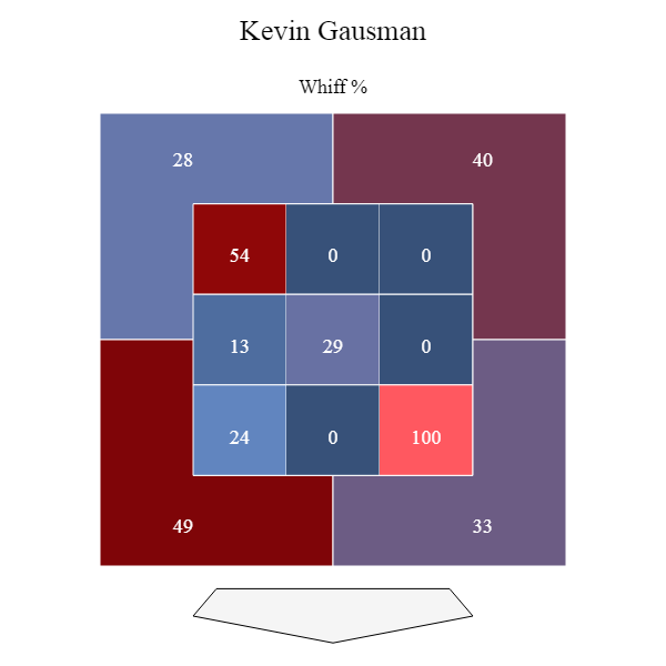 Kevin Gausman 2019 whiff graphic Kevin Gausman 2019 whiff graphic