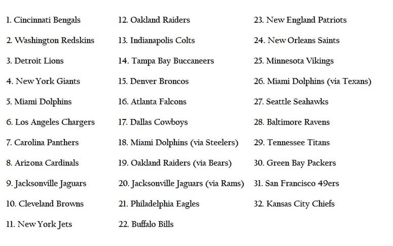 Draft Order